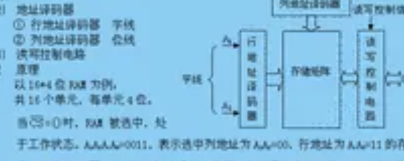 ram的特点（随机存储器ram的特点）