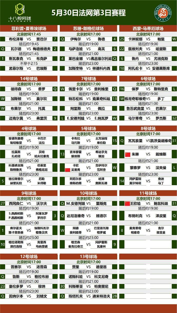 2023法网赛程直播时间表5月30日（21年法网赛程）