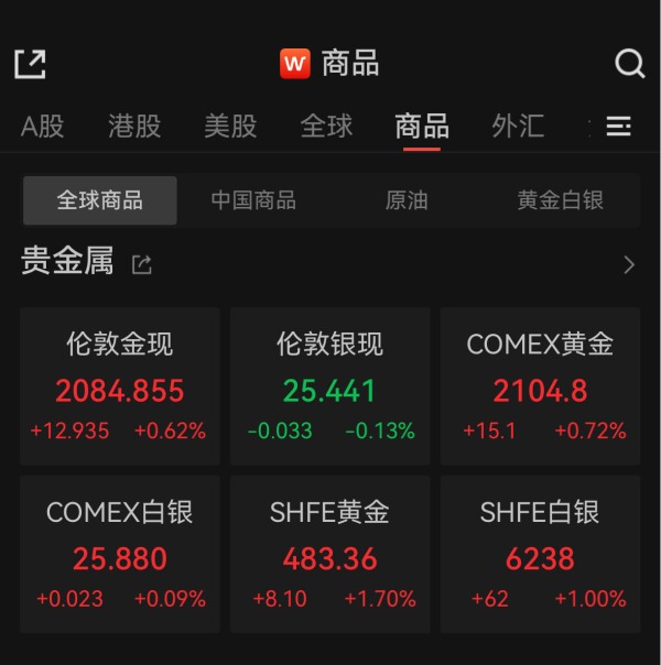 今天国际金价最新行情趋势（今天国际金价最新行情趋势图表）