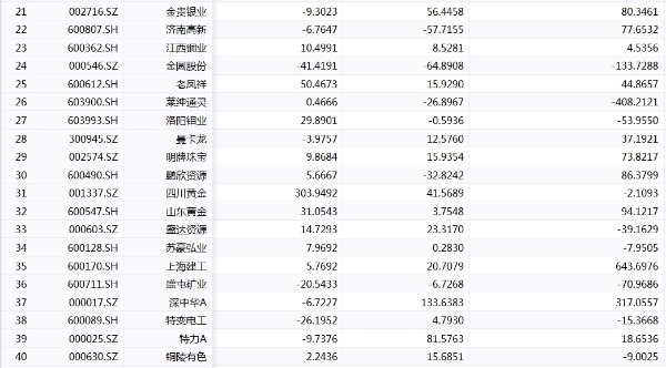 今天国际金价最新行情趋势 12月4日黄金回收交易实时价格查询