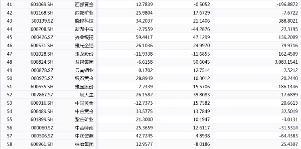今天国际金价最新行情趋势 12月4日黄金回收交易实时价格查询