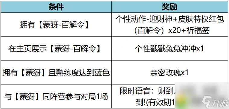 王者荣耀12月14日更新了哪些内容（王者12月15日更新内容）