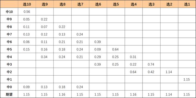 民政部通报福利彩票2.2亿大奖情况：全流程严格按照规定程序进行