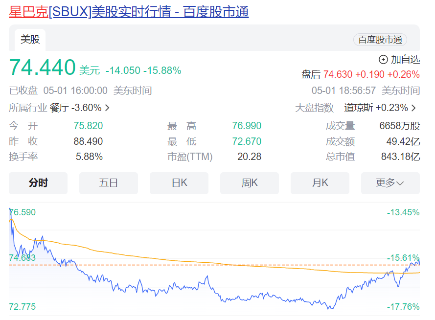 突然就卖不动了 一直卖不出去