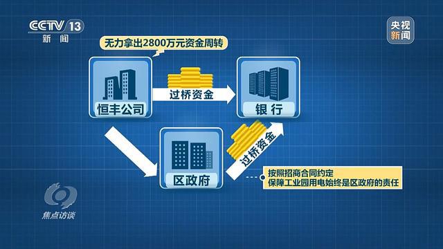 焦点访谈丨招商项目烂尾十年 工厂变农场 原因究竟何在？