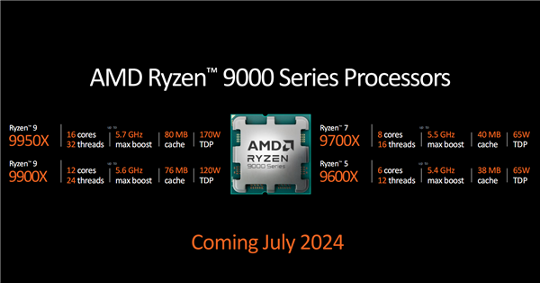 AMD锐龙9000系列性能不敌7000X3D amd9000处理器怎么样