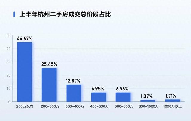 180万卖掉杭州房子，120万买回，幸运姑娘倒赚60万元！