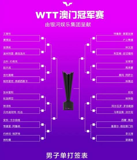 2024WTT澳门冠军赛赛程直播时间表 2021澳门比赛