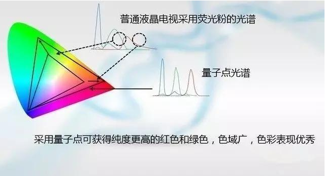 液晶电视常见术语解析