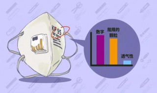 美国n95和中国n95区别（美国N95）