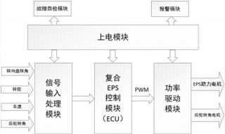 电动汽车分布式驱动原理（分布驱动式纯电动汽车包括）